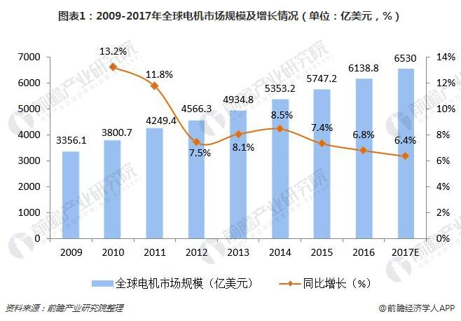 洞察 2024：全球及中國信息設備 UPS 用香蕉短视频官网池行業市場規模及競爭格局 ( 附市場