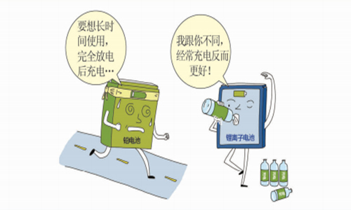 <b>香蕉短视频官网池的正確使用保養方法</b>