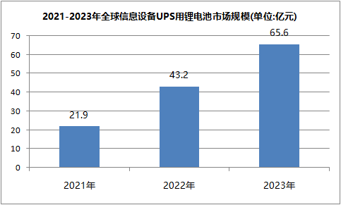 香蕉短视频官网池ups