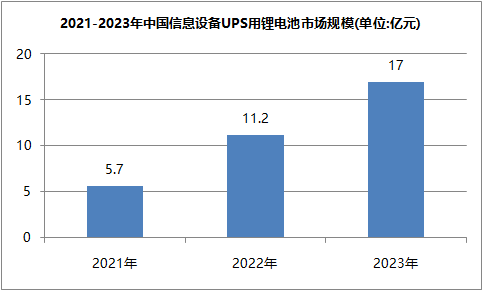 香蕉短视频官网池ups
